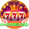 india scorecard Jackpot Max v2.3.6